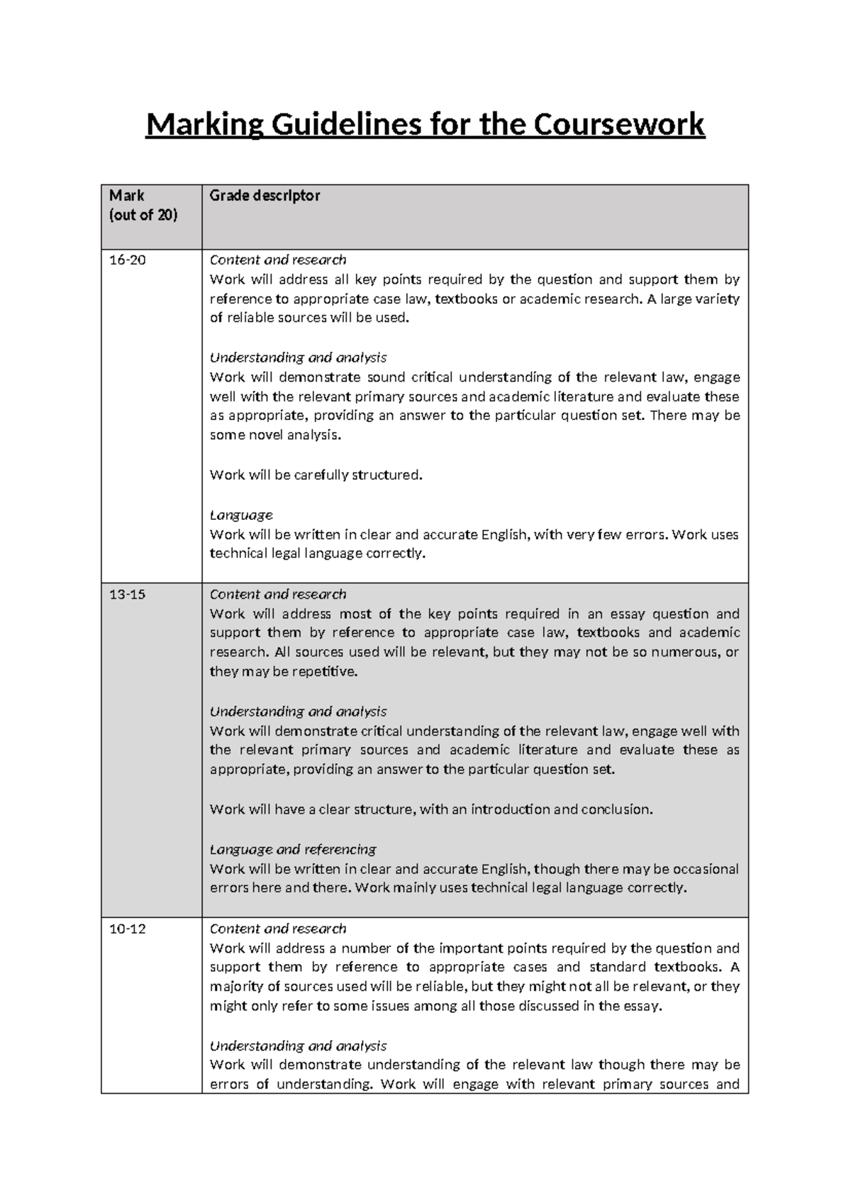 Marking Guidelines for Coursework (20 Marks) Evaluation Criteria - Studocu