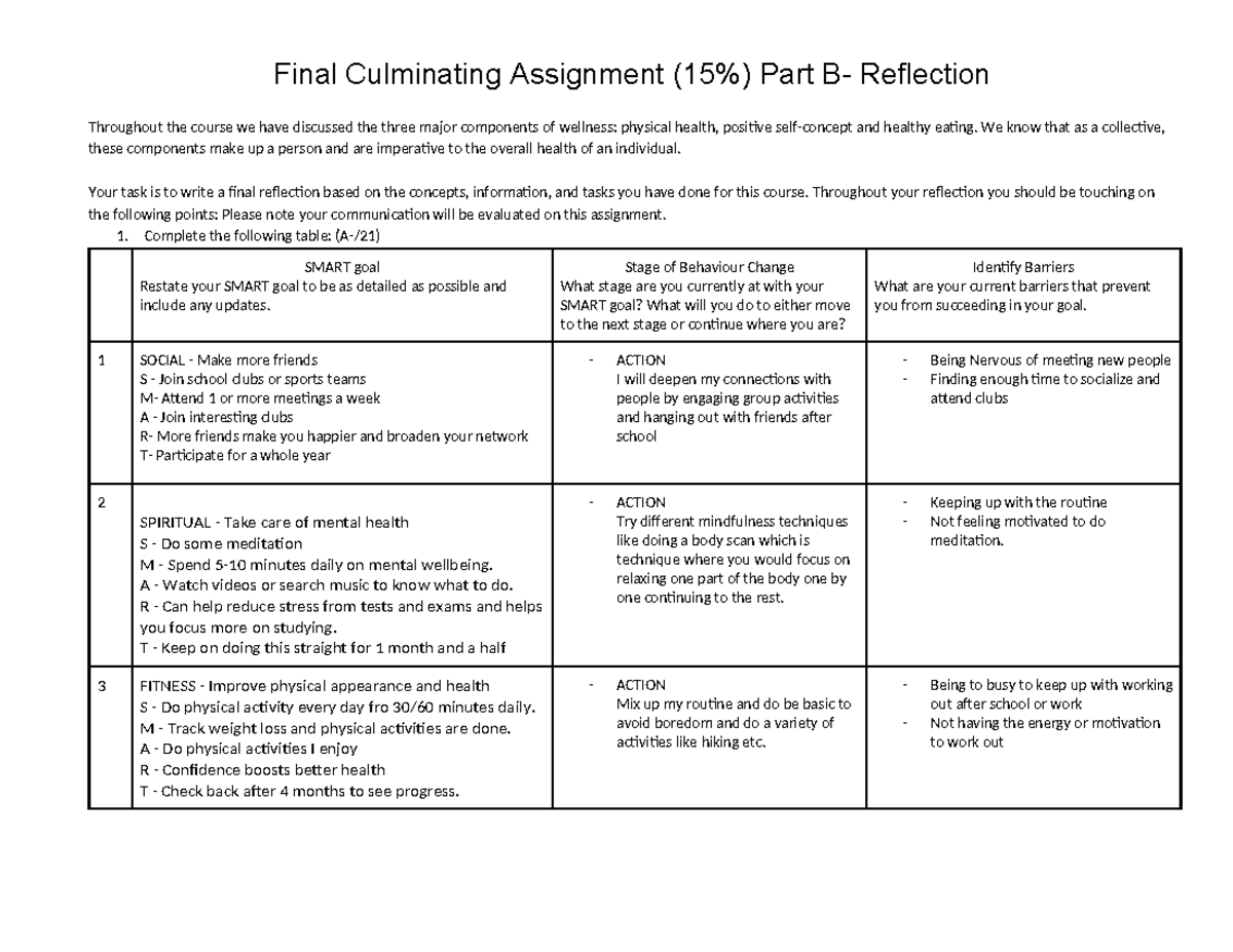 Final Culminating Assignment (15%) Part B: Wellness Reflection - Studocu