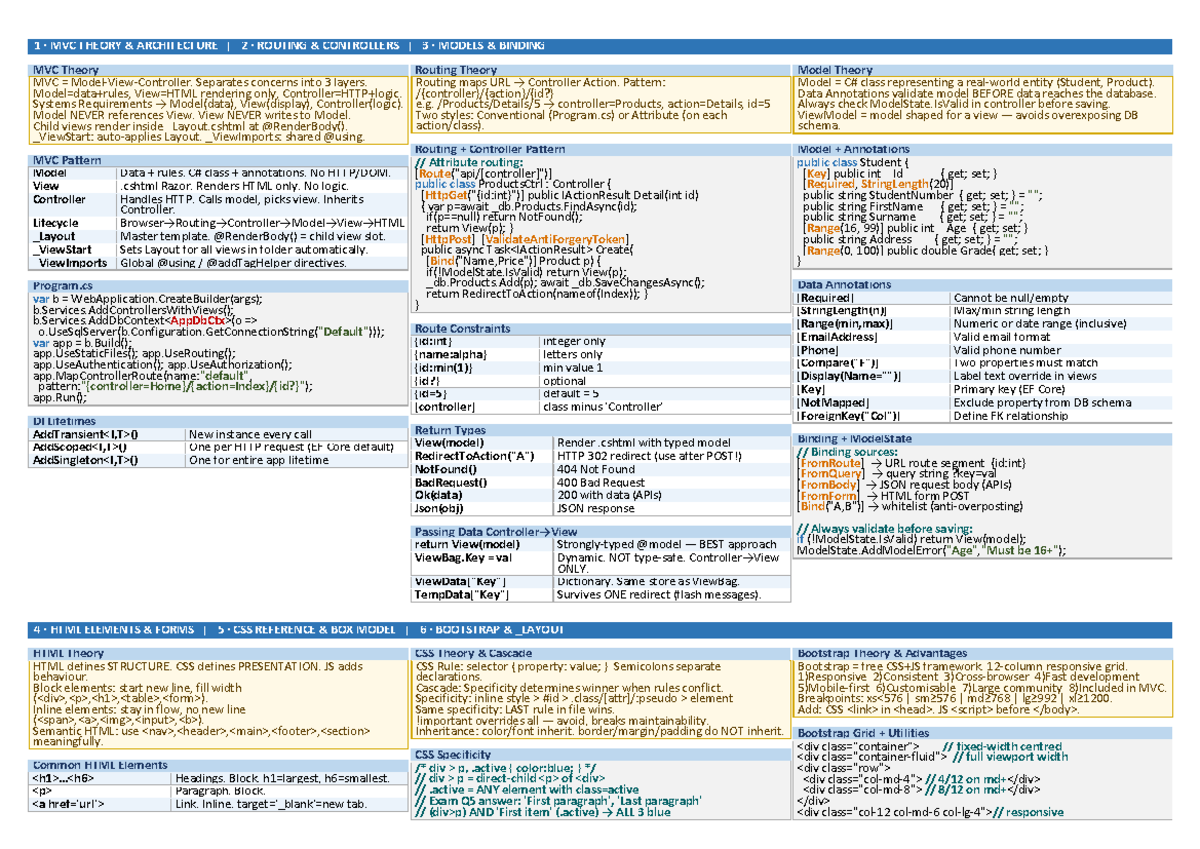 MVC Theory and Practice: A Comprehensive Cheatsheet (10) - Studocu
