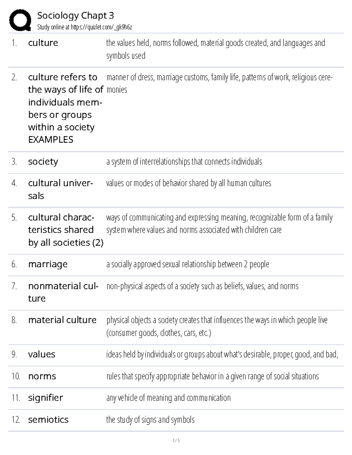 Sociology SOC101 Chapt 3 Quizlet Study Guide on Culture and Society ...