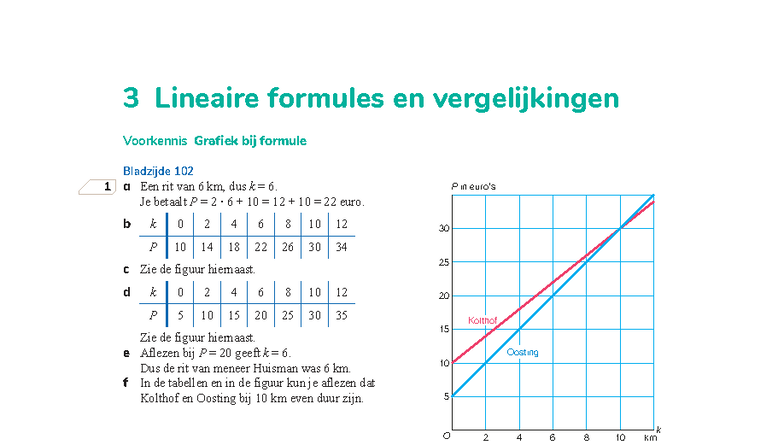 2VWO Uitwerkingen Hoofdstuk 3: Lineaire Formules en Grafieken - Studeersnel