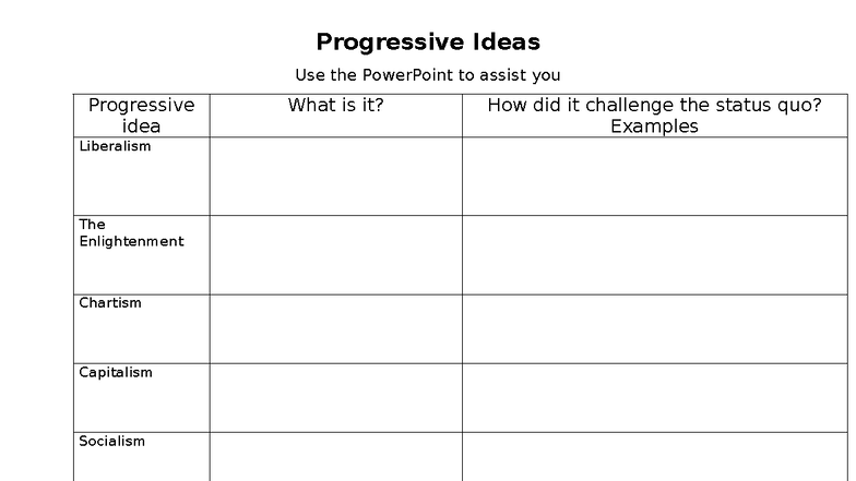 2 Progressive Ideas Worksheet - Progressive Ideas Use the PowerPoint to ...