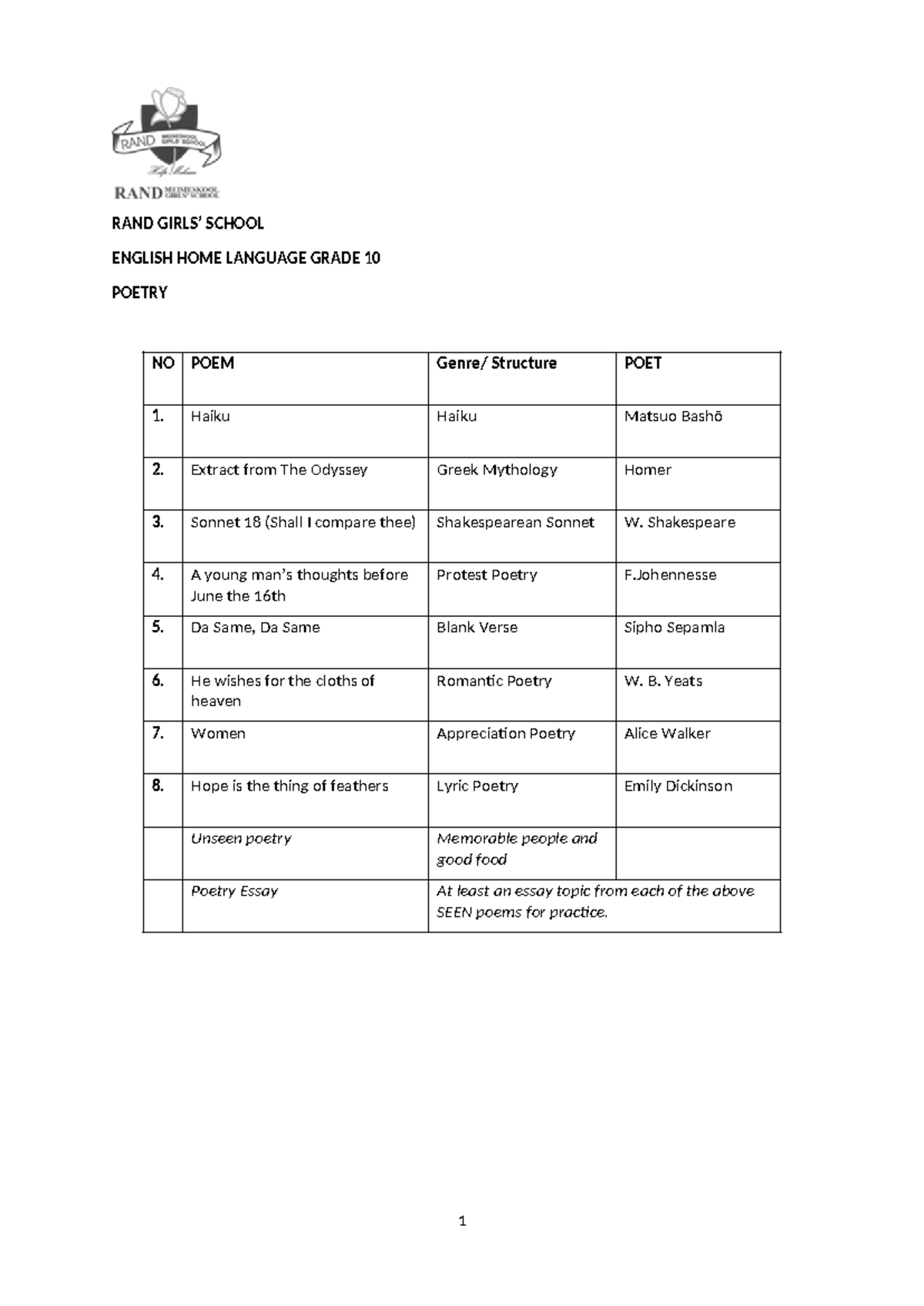 Grade 10 2024 Poetry Pack: Analysis of Key Poems and Techniques - Studocu