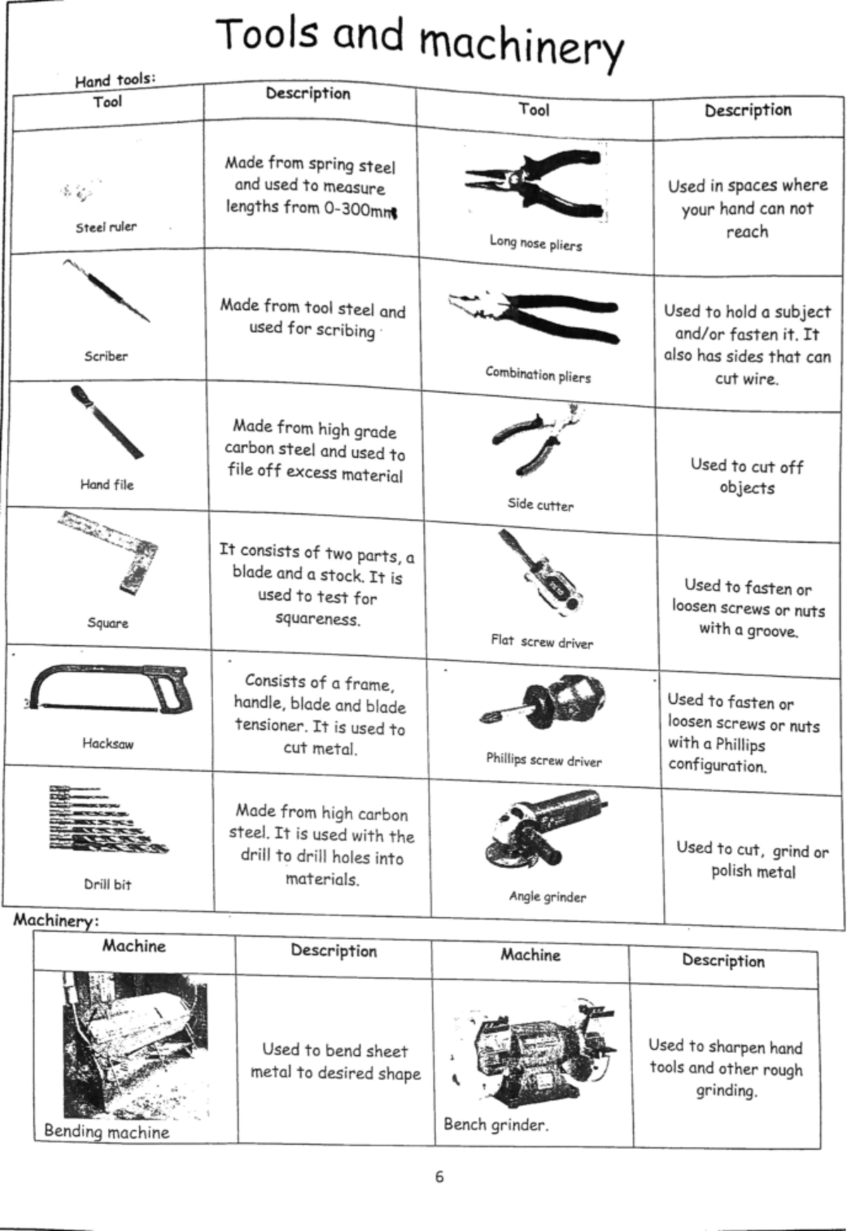 Mechanical Booklet - Tools and machinery Hand tools: Tool Description ...