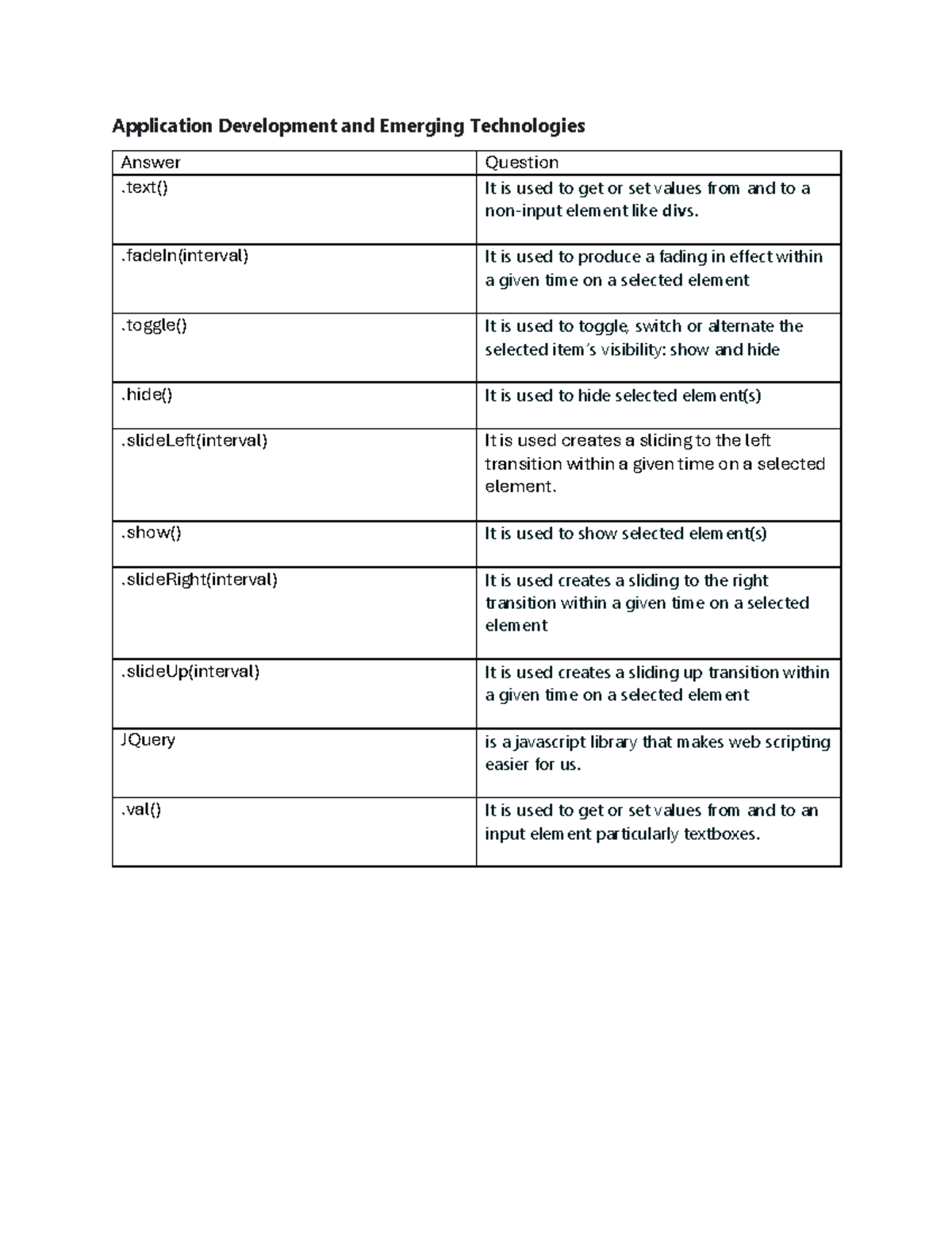 Reviewer: Application Development and Emerging Technologies ...