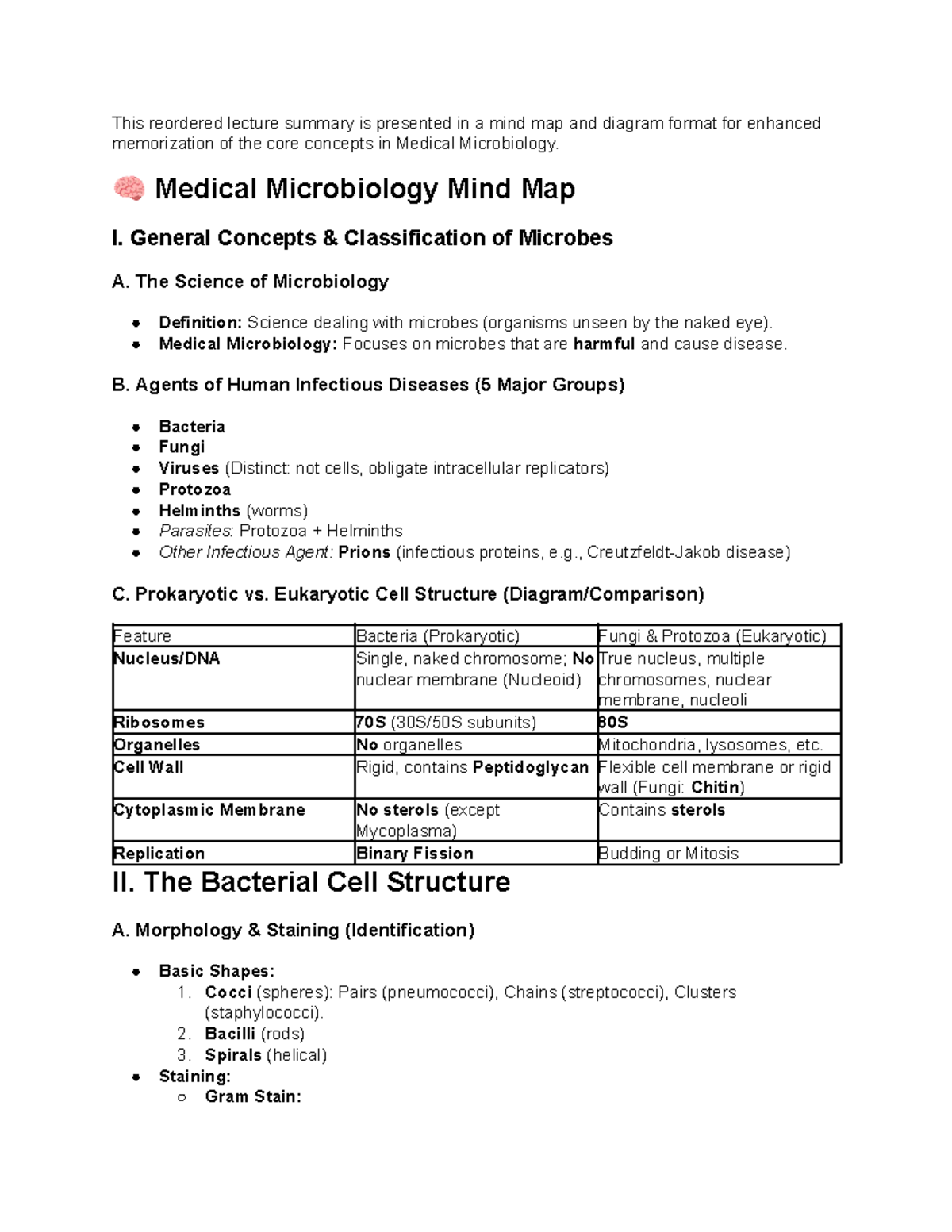 Medical Microbiology (MM 101) Lecture Summary: Mind Map & Diagrams ...