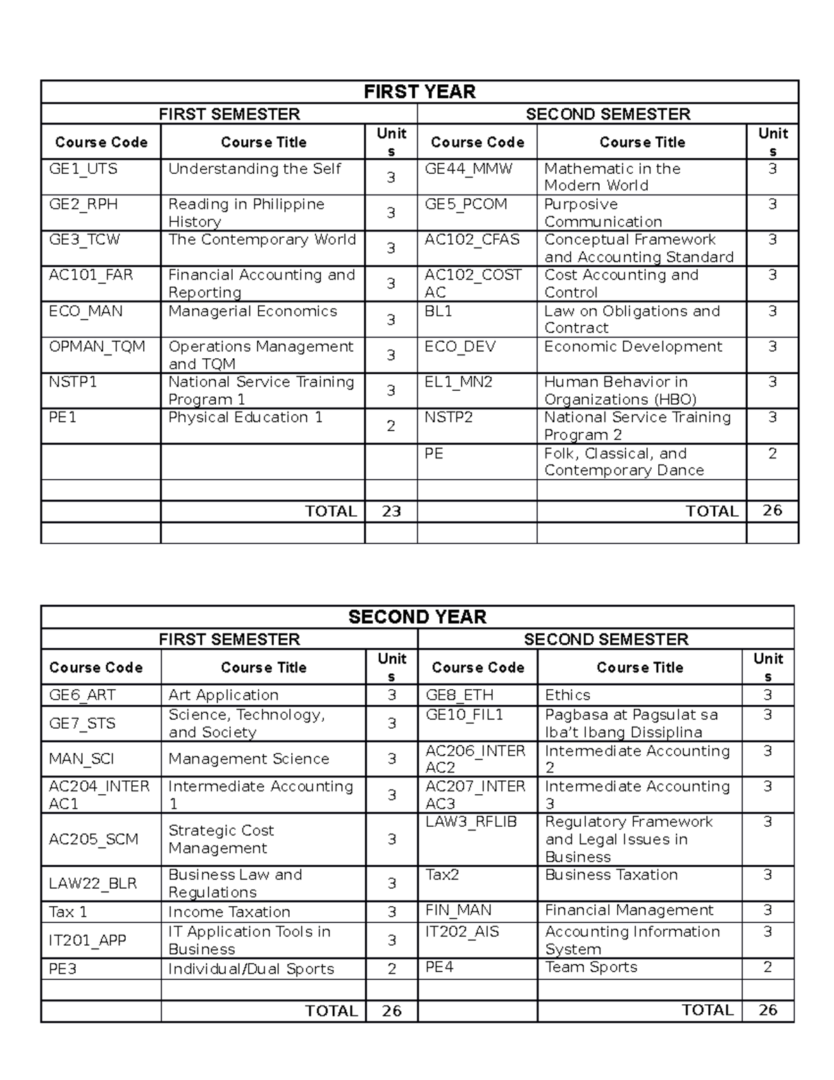 BSA - Lecture Notes for 1st to 4th Year Courses Overview - Studocu