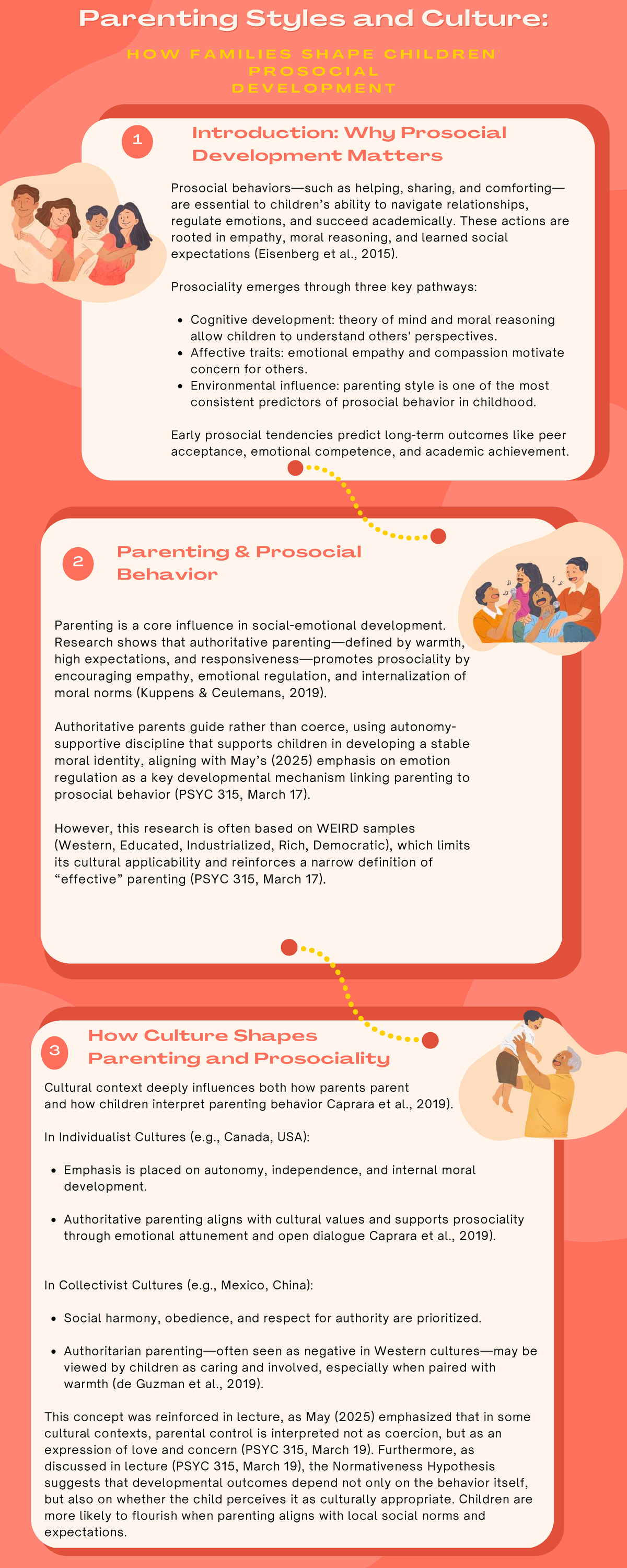 PSYC 315: Parenting Styles & Culture's Impact on Prosocial Development ...
