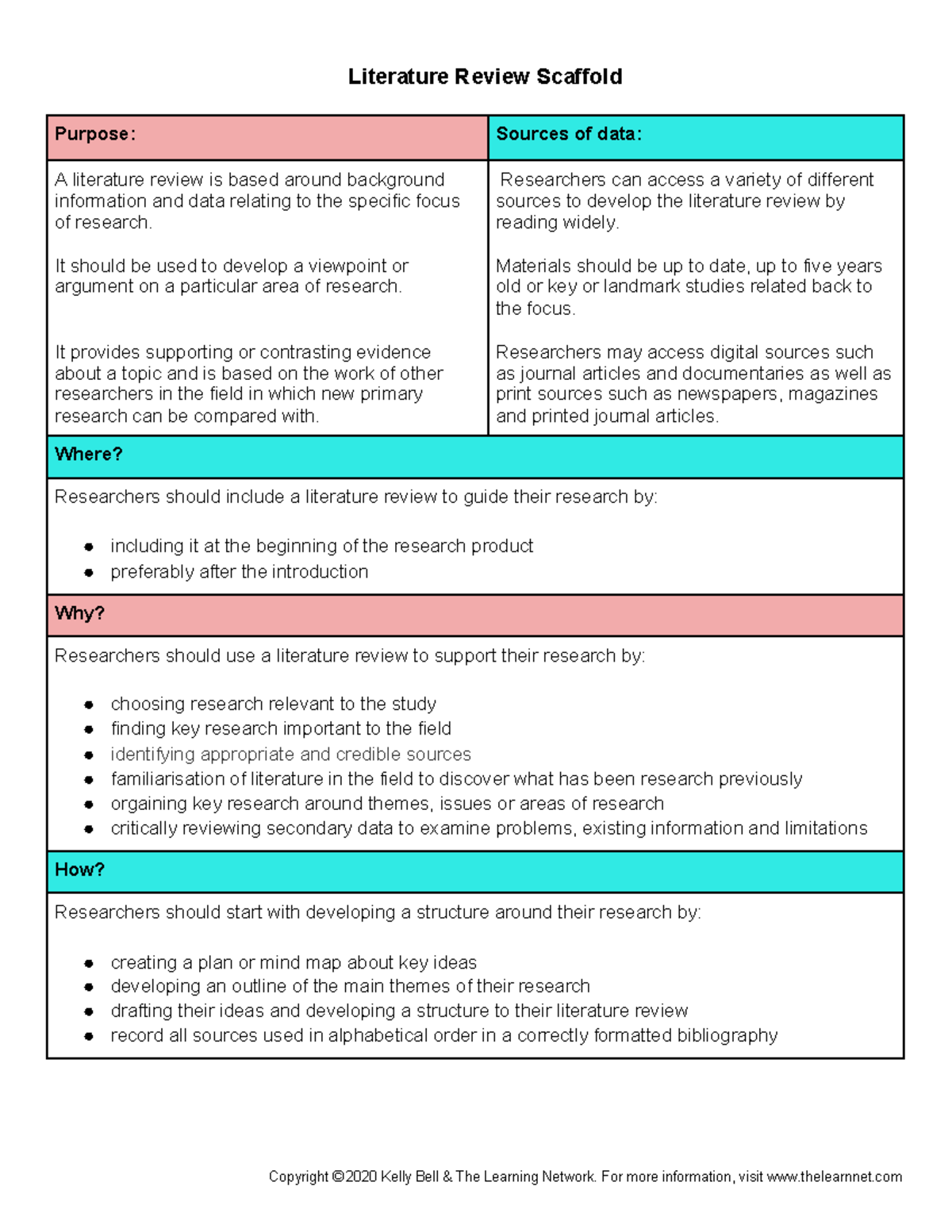 Literature Review Guide: Structure and Key Insights - Studocu