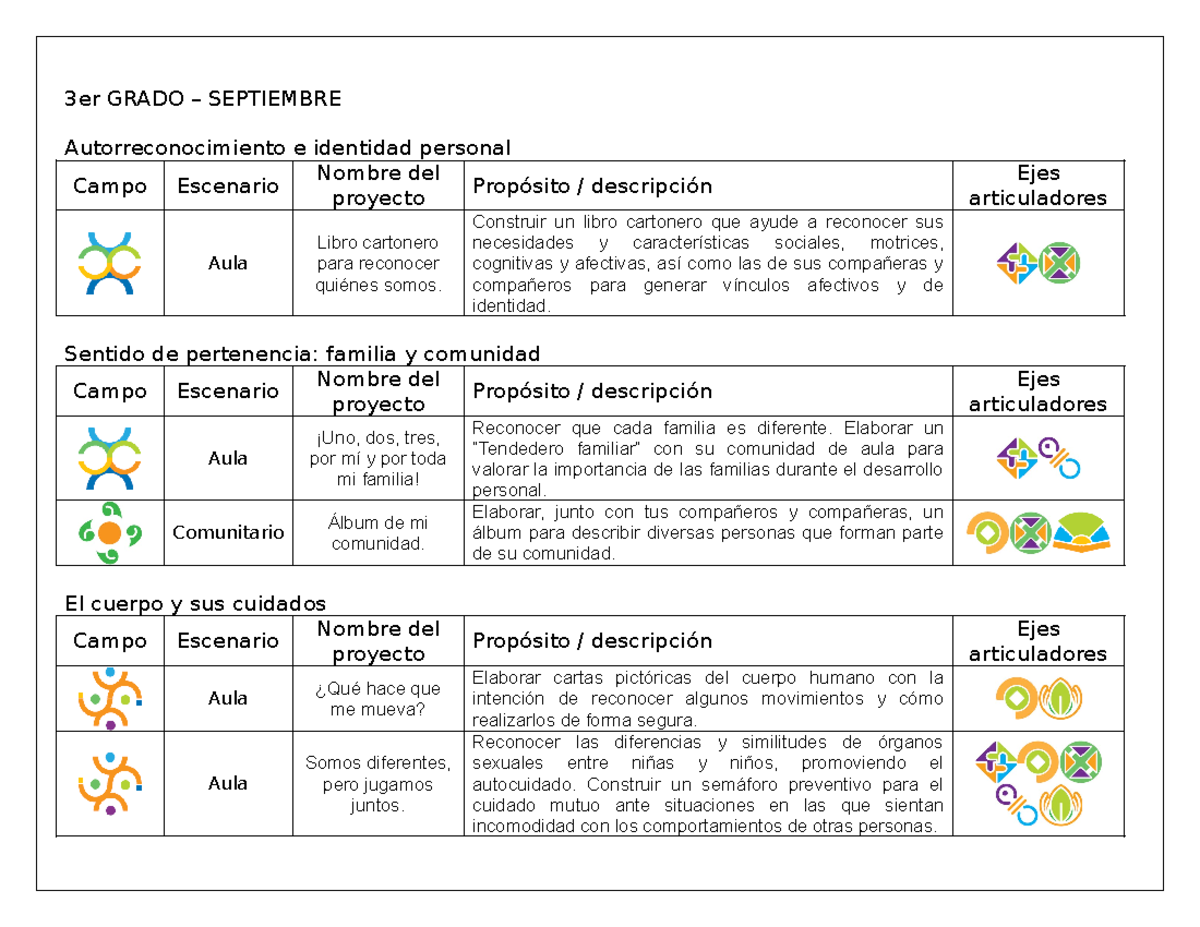 3er Grado - Dosificación Anual de Proyectos Didácticos (2023-2024 ...