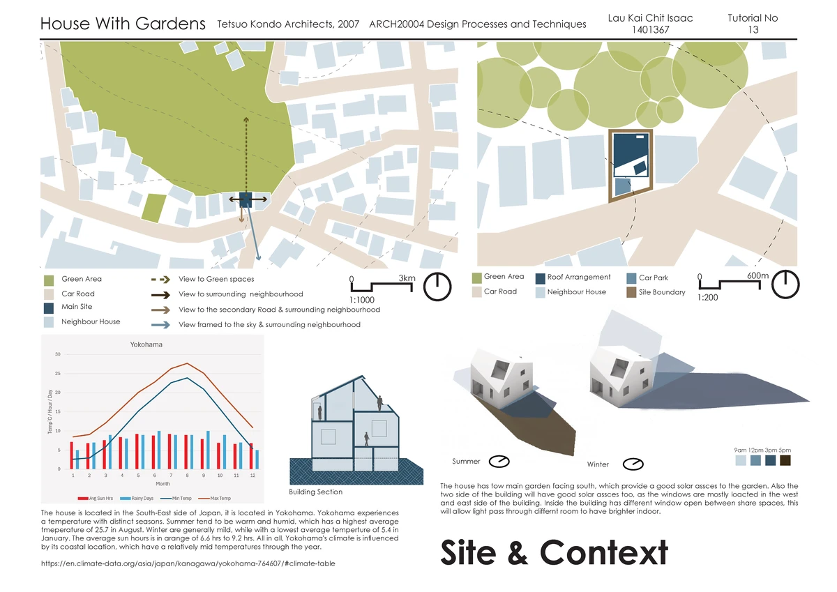 Annotated ARCH2000 Case Study: Parametric Design and Solar Analysis ...