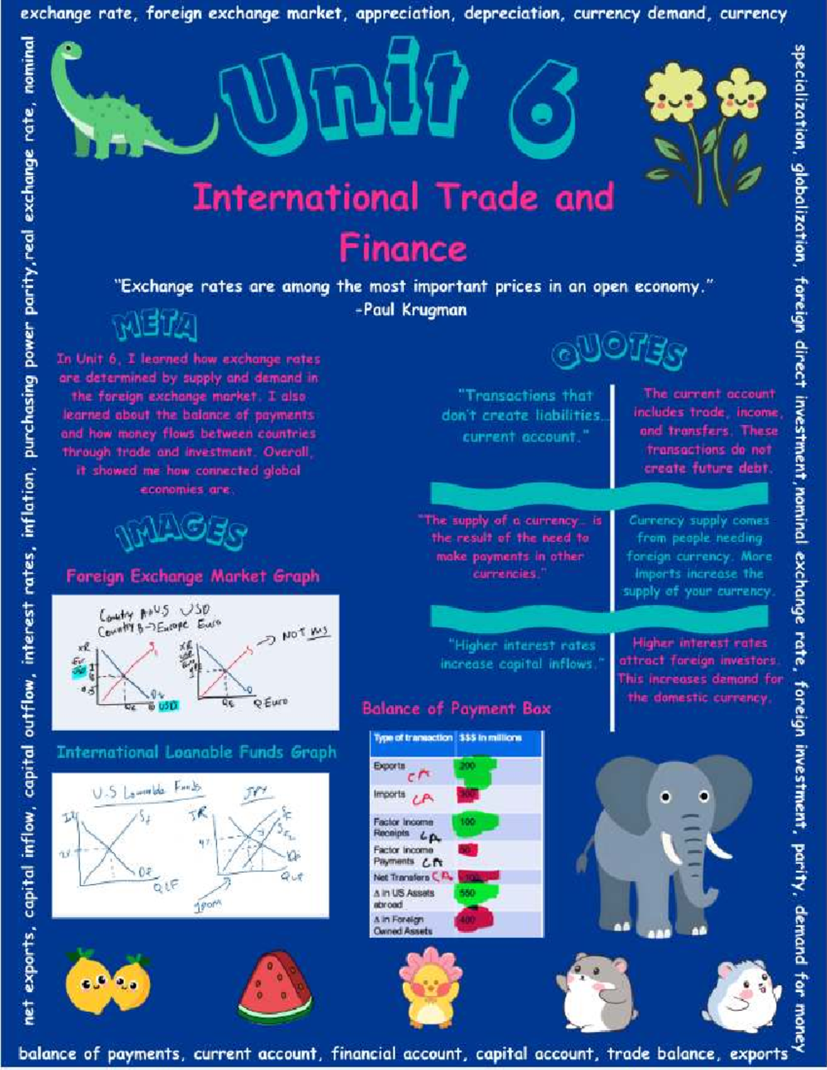 Unit 6: Exchange Rates & Foreign Exchange Market Overview - Studocu