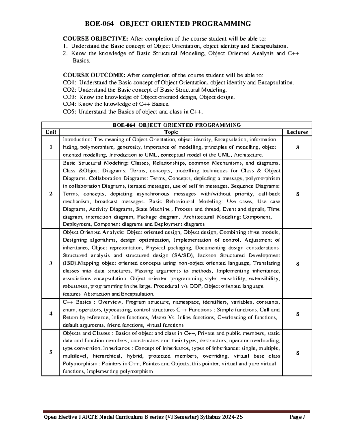 OOPS with Java U1 - Unit 1 Notes - AKTU Object Oriented Programming ...