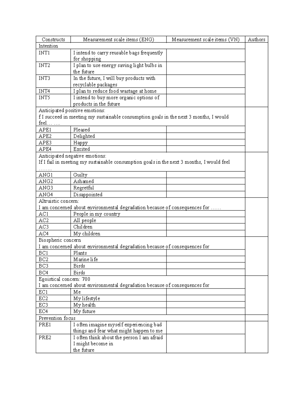 Constructs - dfgsdfgsdfggdfgsdfgsg - Constructs Measurement scale items ...