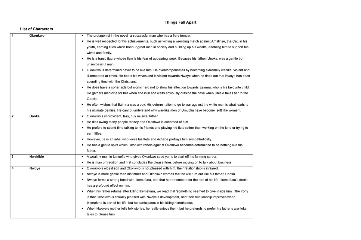 Things Fall Apart (ENG 101) Character List Overview - Studocu