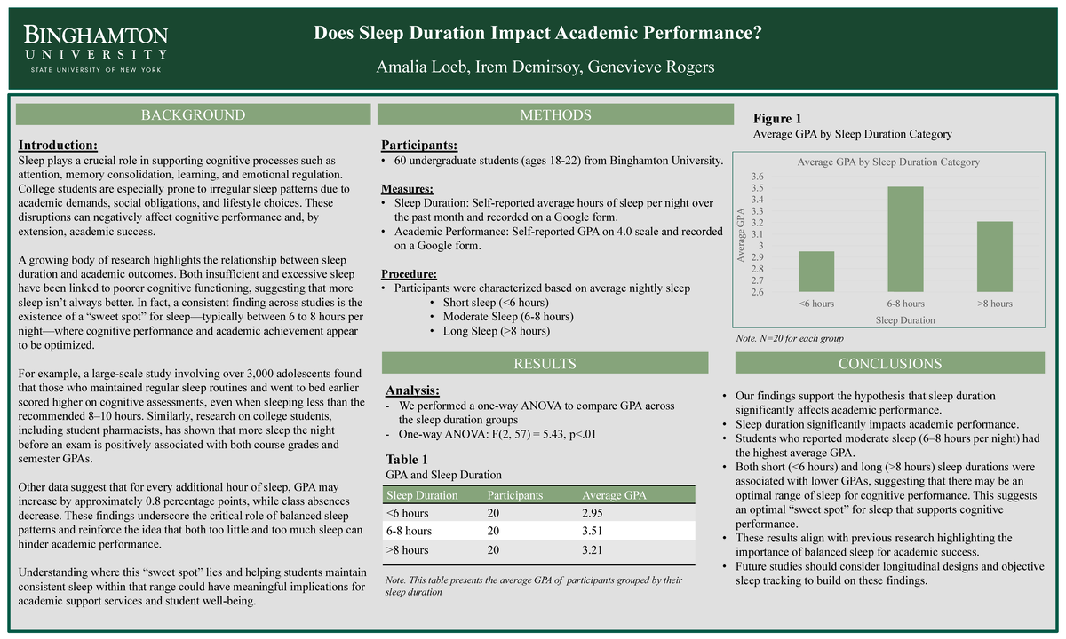 PSYC 112 - Final Presentation: Impact of Sleep Duration on Academic ...