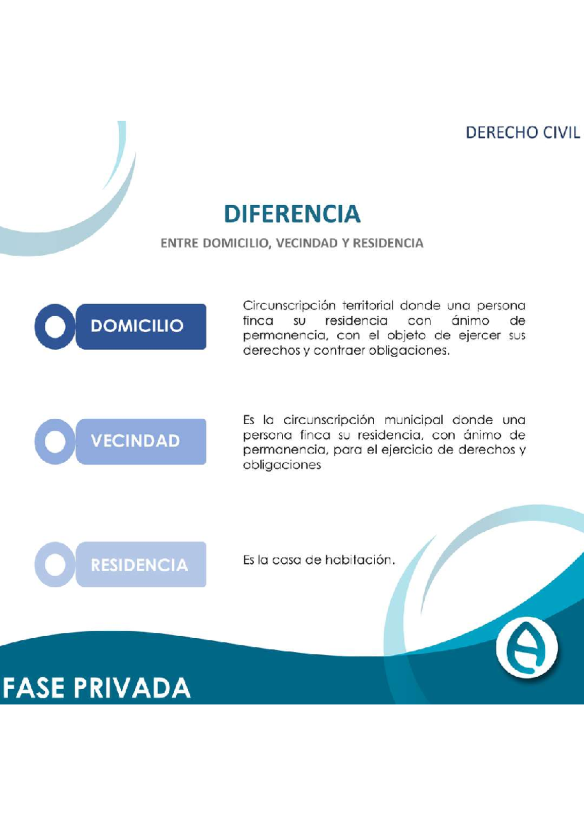 DERECHO CIVIL: Diferencias entre Domicilio, Vecindad y Residencia - Studocu
