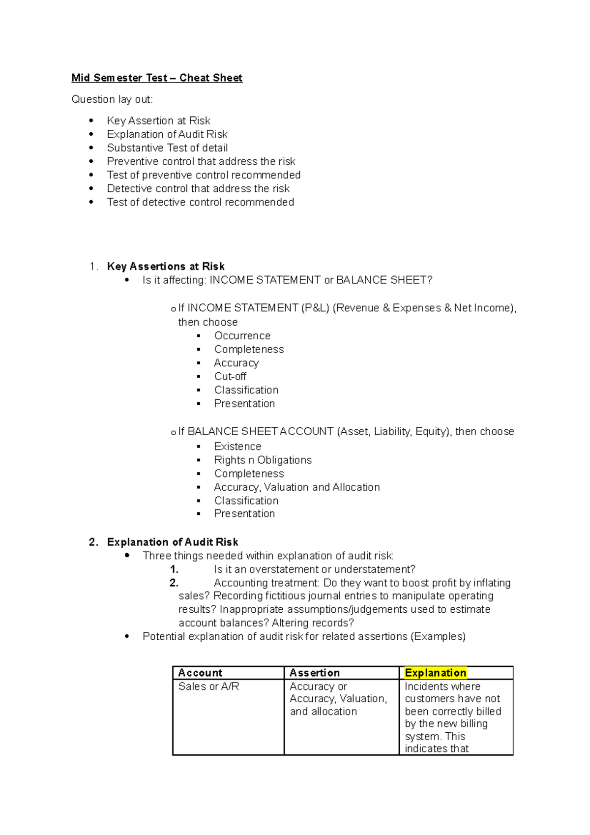 ACCT 201 – Midterm Audit Risk Cheat Sheet and Key Assertions Analysis ...