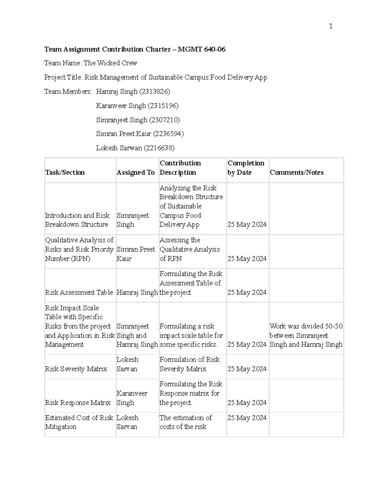 MGMT 640 - Project Management Assignment 2: Risk Management Strategies ...