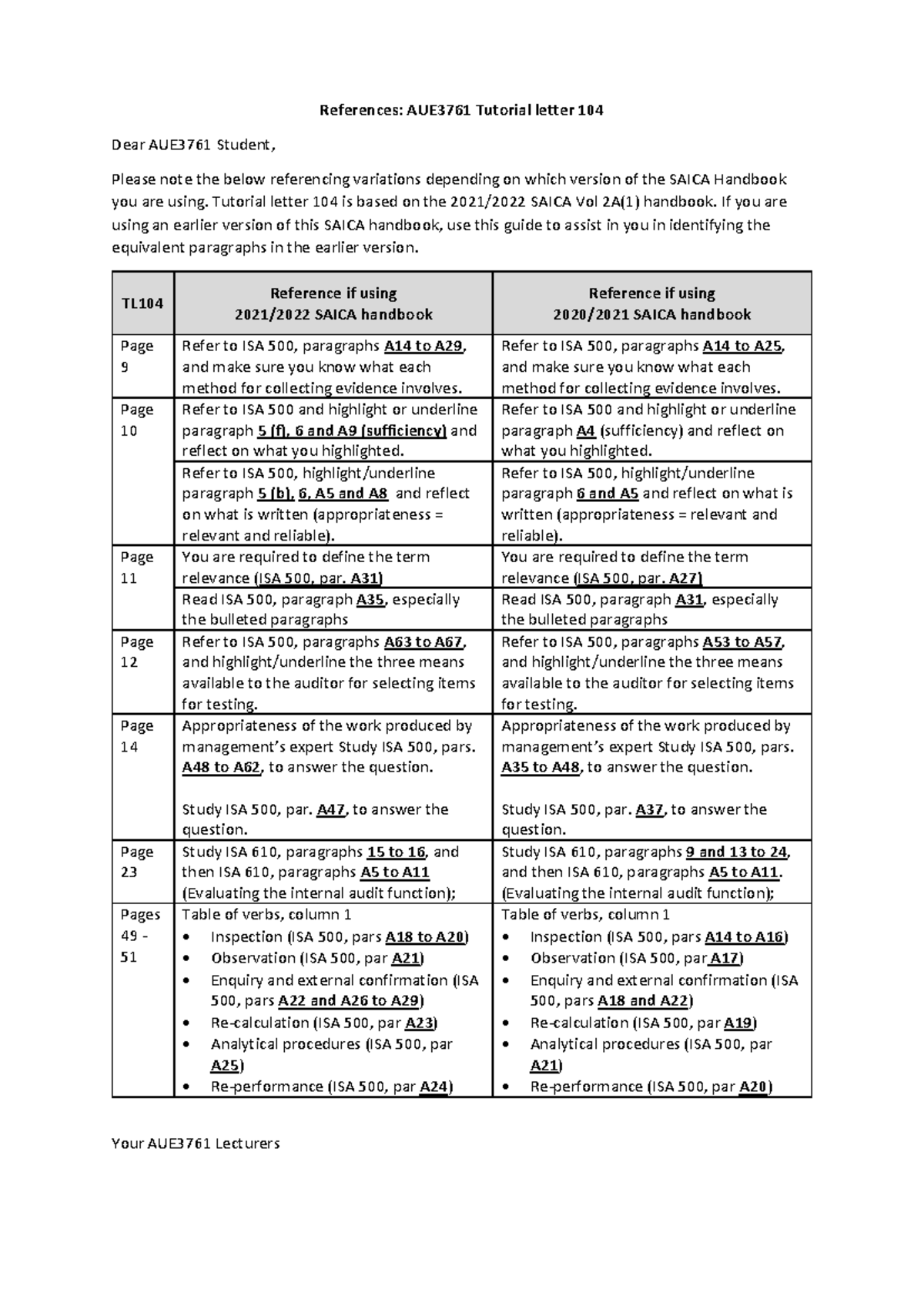 AUE3761 SAICA Handbook Reference Guide - Tutorial Letter 104 - Studocu