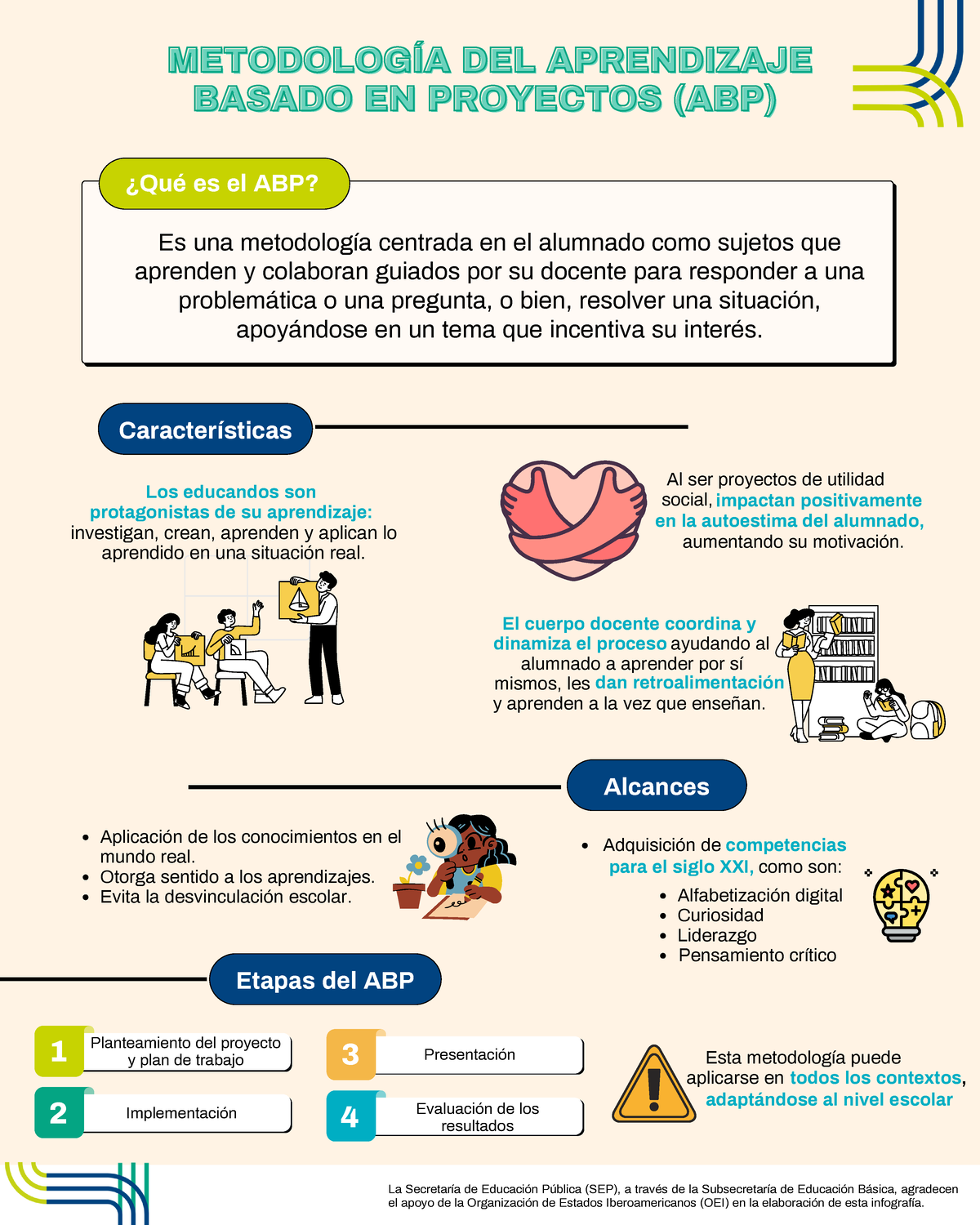 Metodología ABP - Proyecto de Aprendizaje y Evaluación - SEP - Studocu