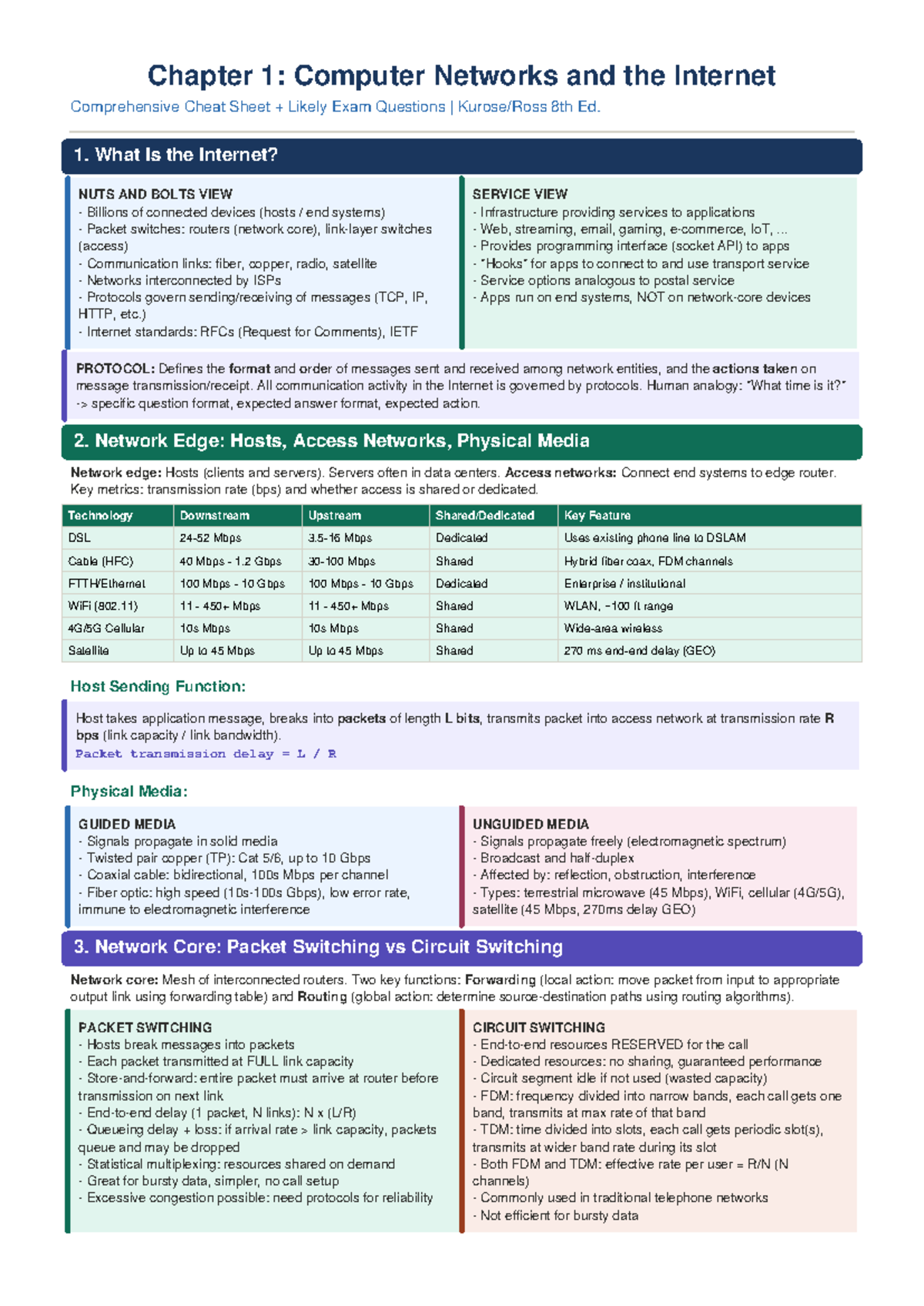 Ch1: Computer Networks & Internet Exam Questions Cheat Sheet NUTS AND ...