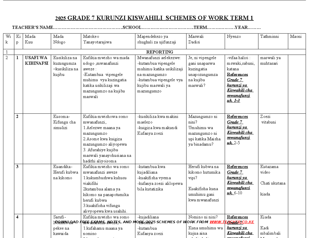 Grade 7 Term 1 Kiswahili Schemes of Work - 2025 Teacher CO KE - Studocu