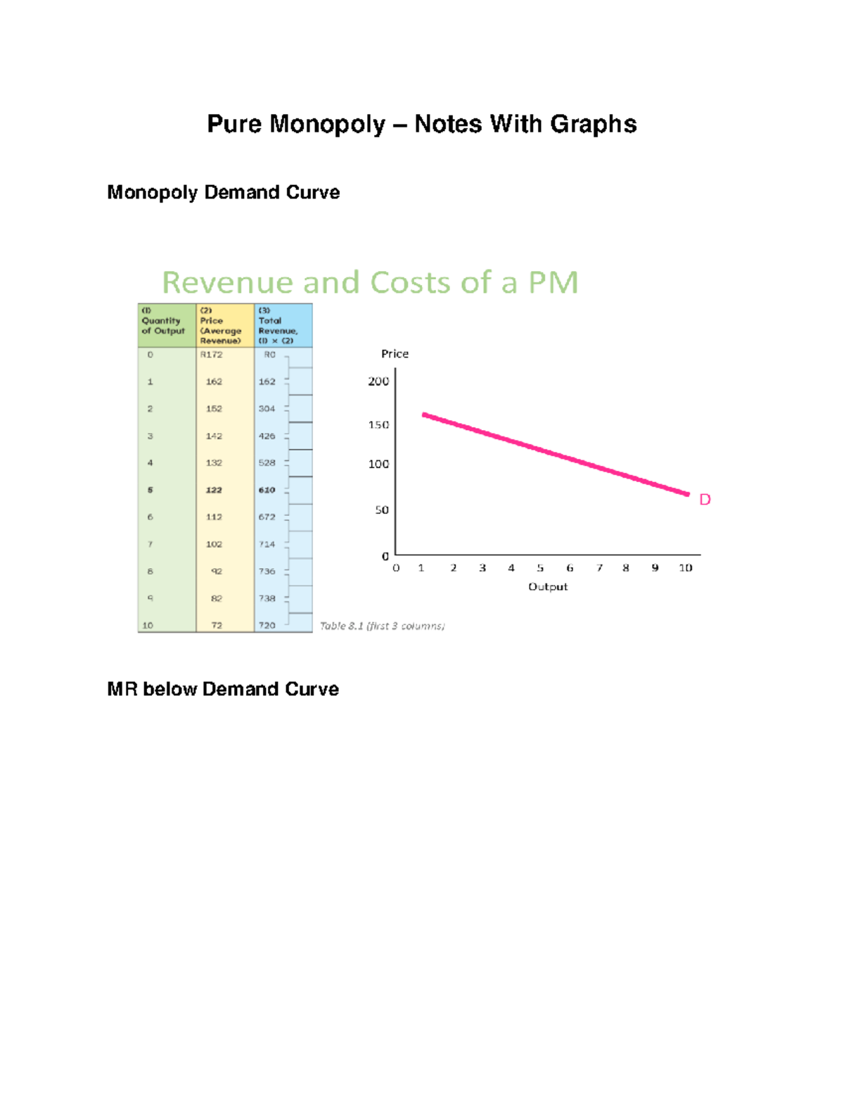 Monopoly Notes With Graphs - ECO1010F - Pure Monopoly – Notes With ...