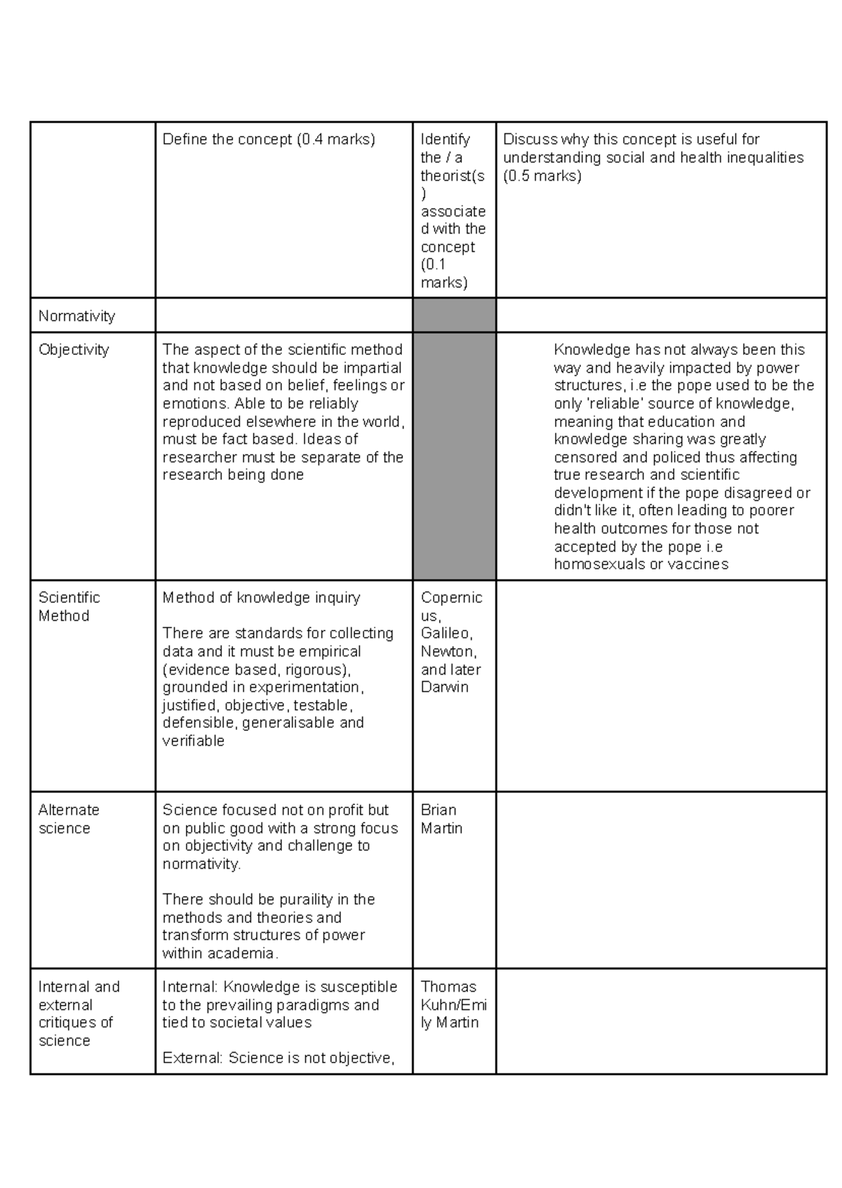 Wk 9 Topic Test: Understanding Normativity and Objectivity in Science ...