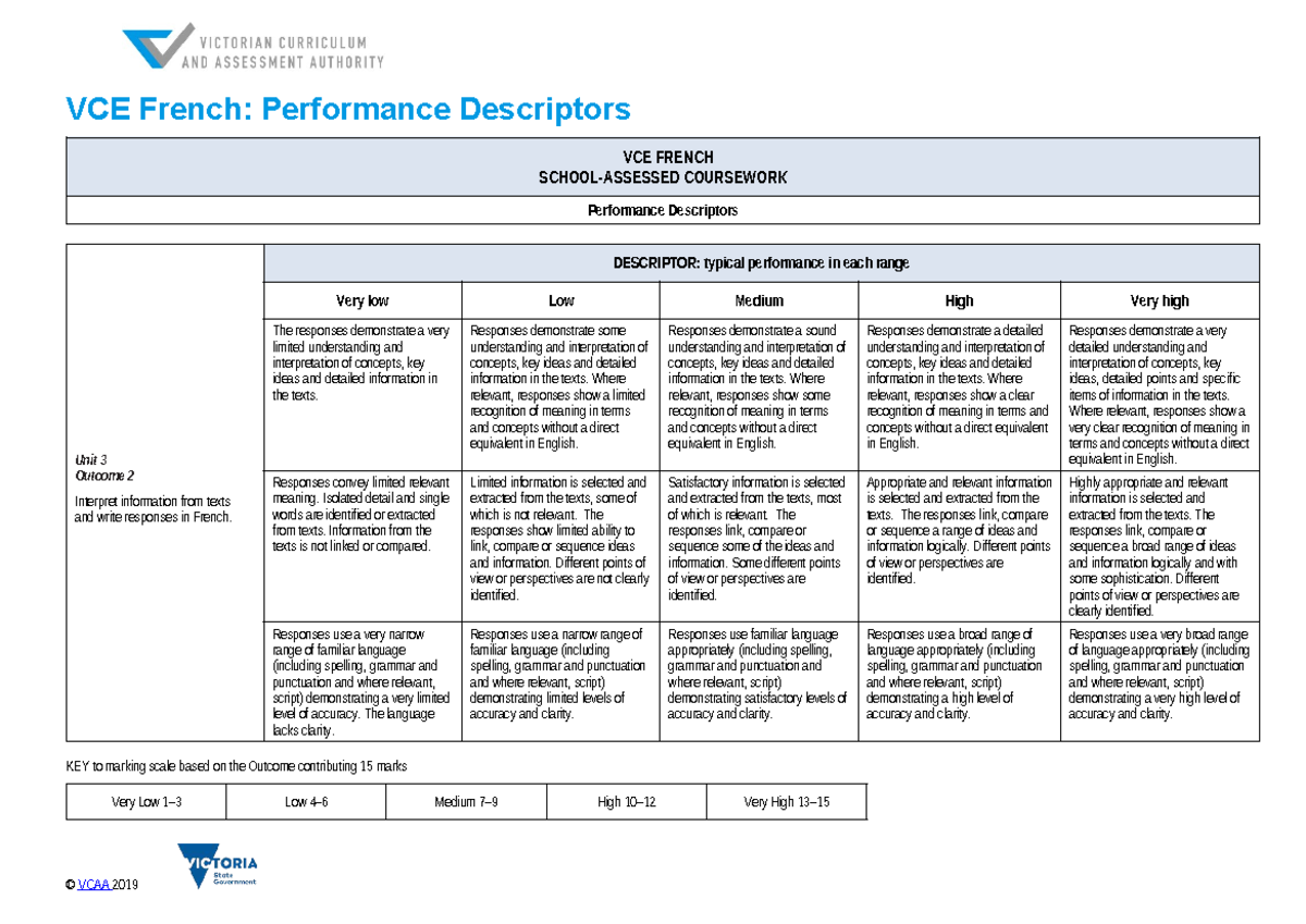 VCE French U3O2: Performance Descriptors Overview - Studocu