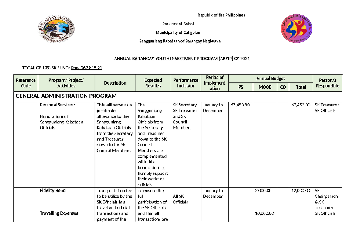 Annual Barangay Youth Investment Program (ABYIP) 2024 - SK Fund ...