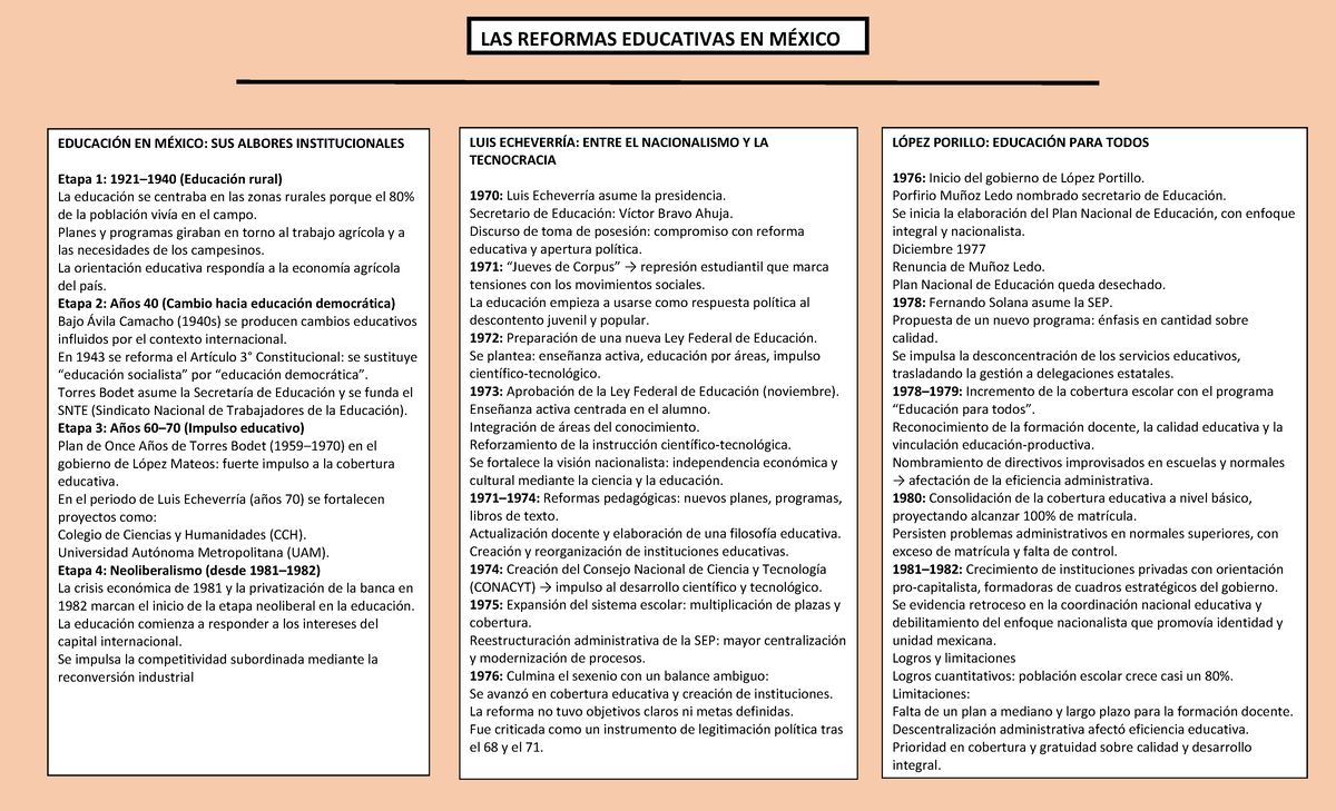 LAS REFORMAS EDUCATIVAS EN MÉXICO: ANÁLISIS Y CONTEXTO HISTÓRICO - Studocu