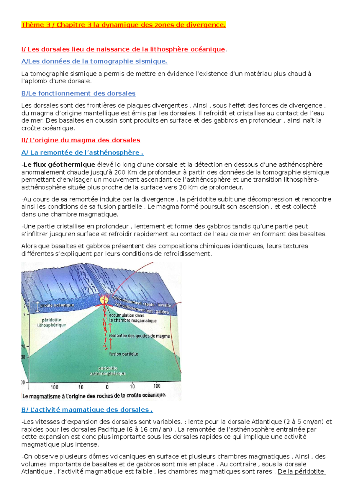 Bilan Chapitre 3 Dynamique des Zones de Divergence et Dorsales Studocu — free download