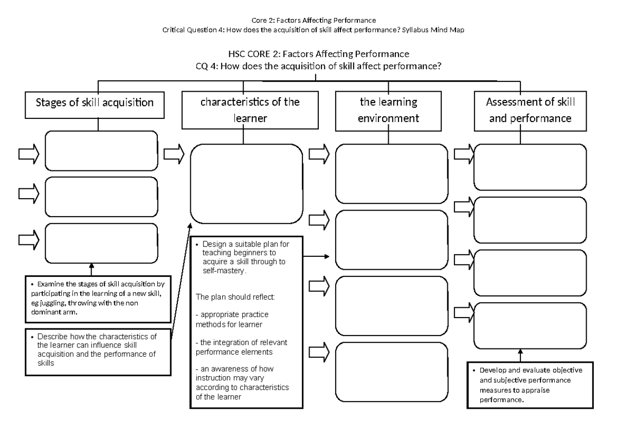 Core 2: Factors Affecting Performance - CQ 4 Study Guide - Studocu