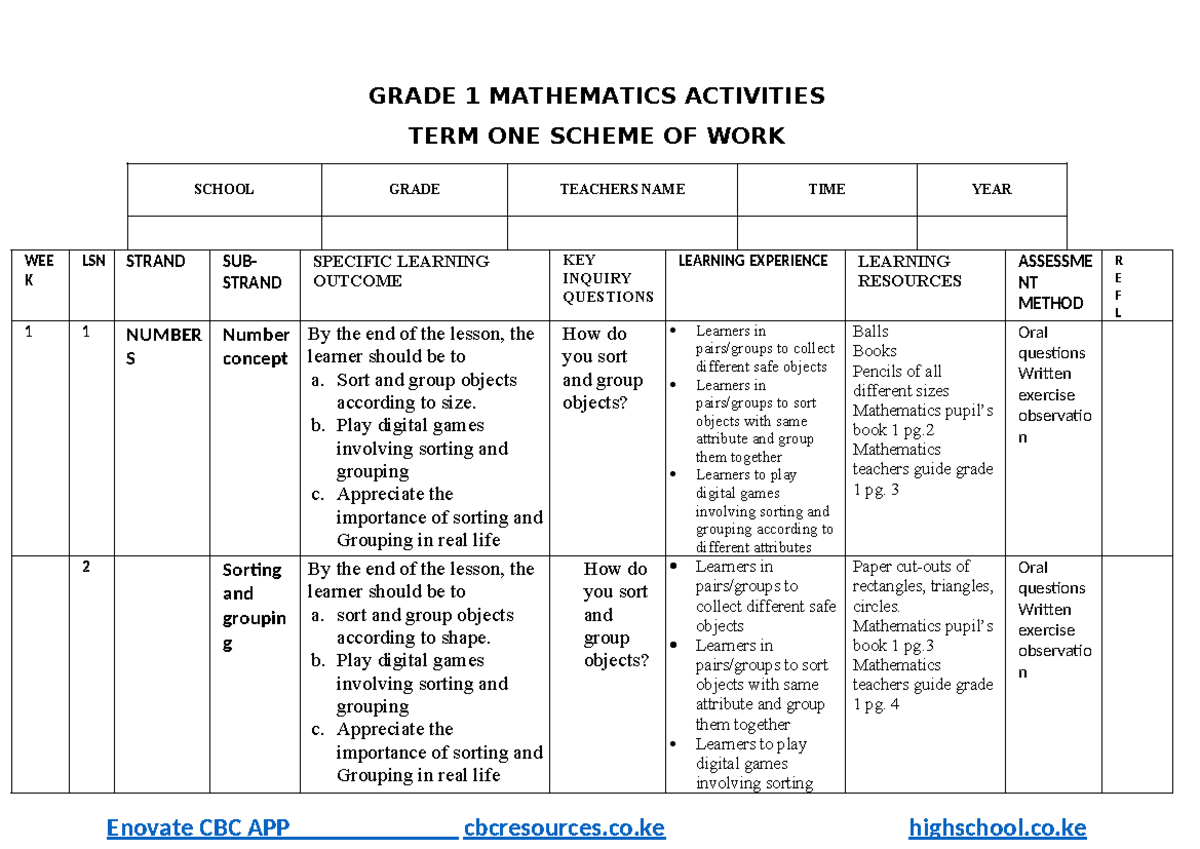 Grade 1 Term 1 Mathematics Lesson Plans and Activities Guide - Studocu