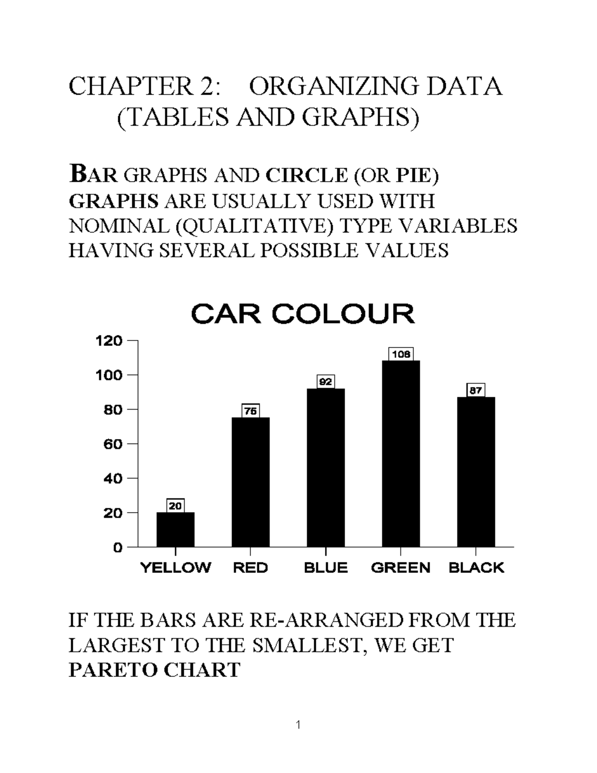 Chapter 2: Organizing Data with Graphs and Frequencies - Studocu