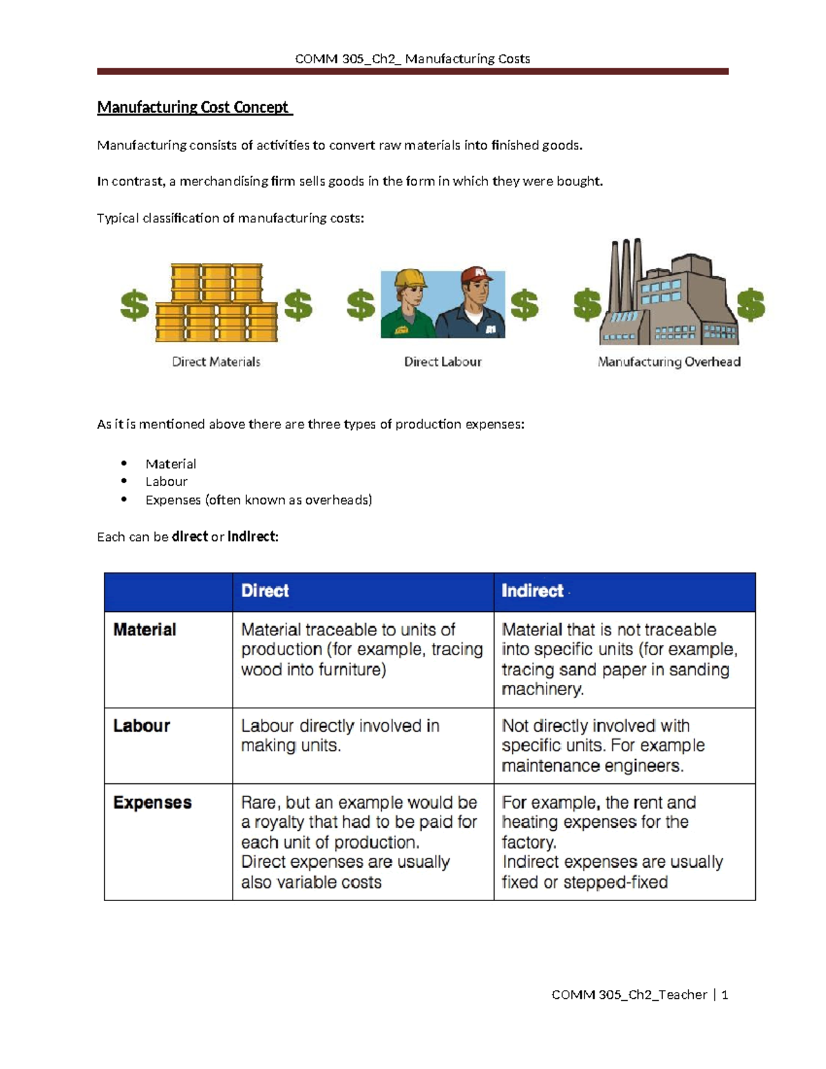 COMM 305_Ch2_ Manufacturing Costs Overview and Analysis - Studocu
