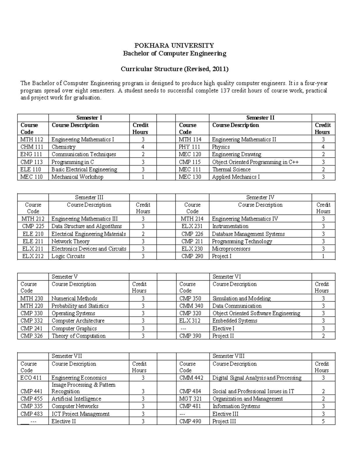 Bachelor of Computer Engineering Curriculum Structure (Revised, 2011 ...