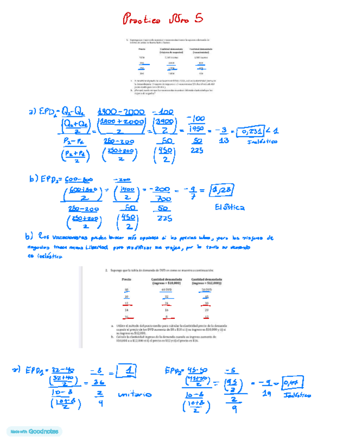 Fundamentos de Economía Tarea 6: Análisis de Demanda Inelástica y ...