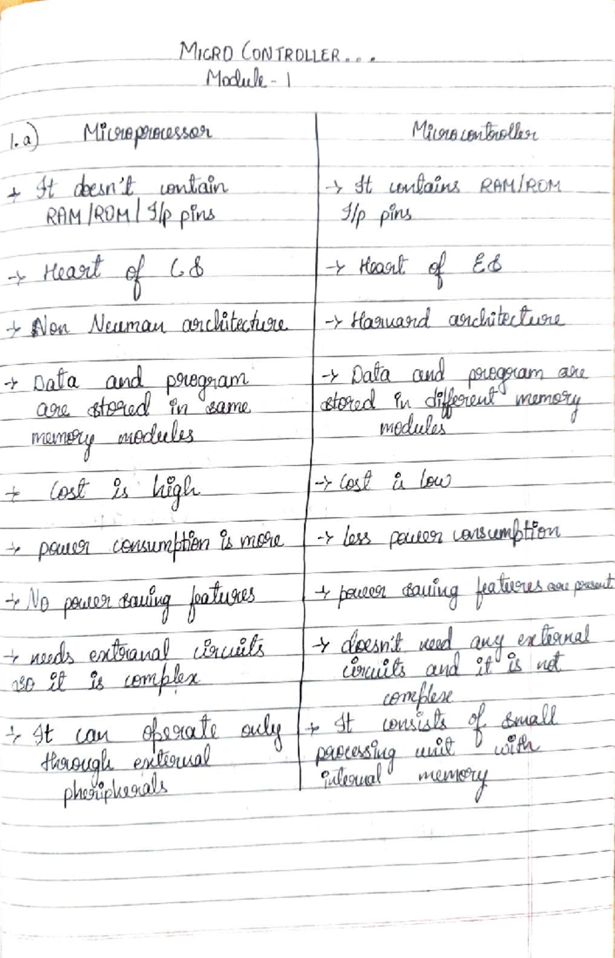 Microcontroller Architecture Overview - Module Notes (DOC-20260323 ...