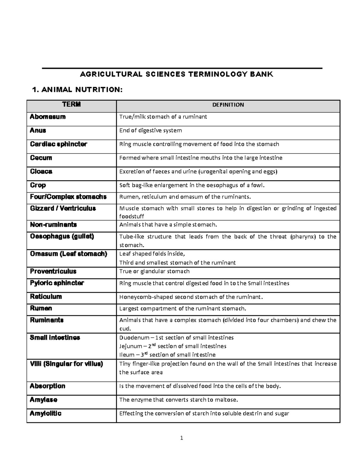 AGRS Paper 1 & 2: Comprehensive Terminology Bank for Animal Nutrition ...