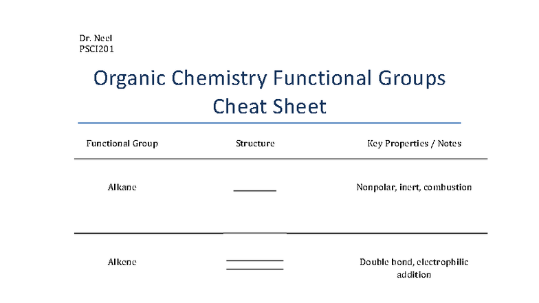 Dr. Neel PSCI201 Organic Chemistry Functional Groups Cheat Sheet - Studocu