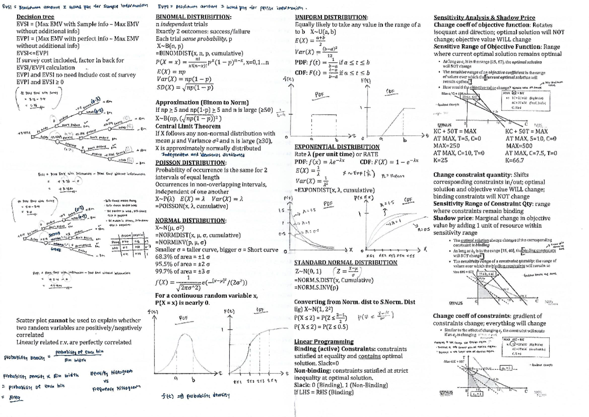DAO1704 Cheat Sheet: Decision Trees, EVSI, EVPI, and Sensitivity ...