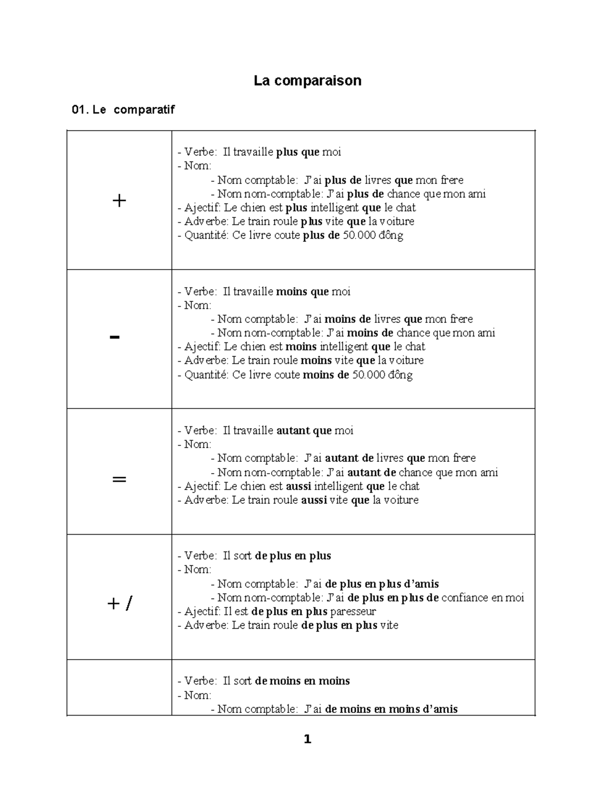 Grammaire-La-comparaison - La comparaison 01. Le comparatif + - Verbe ...