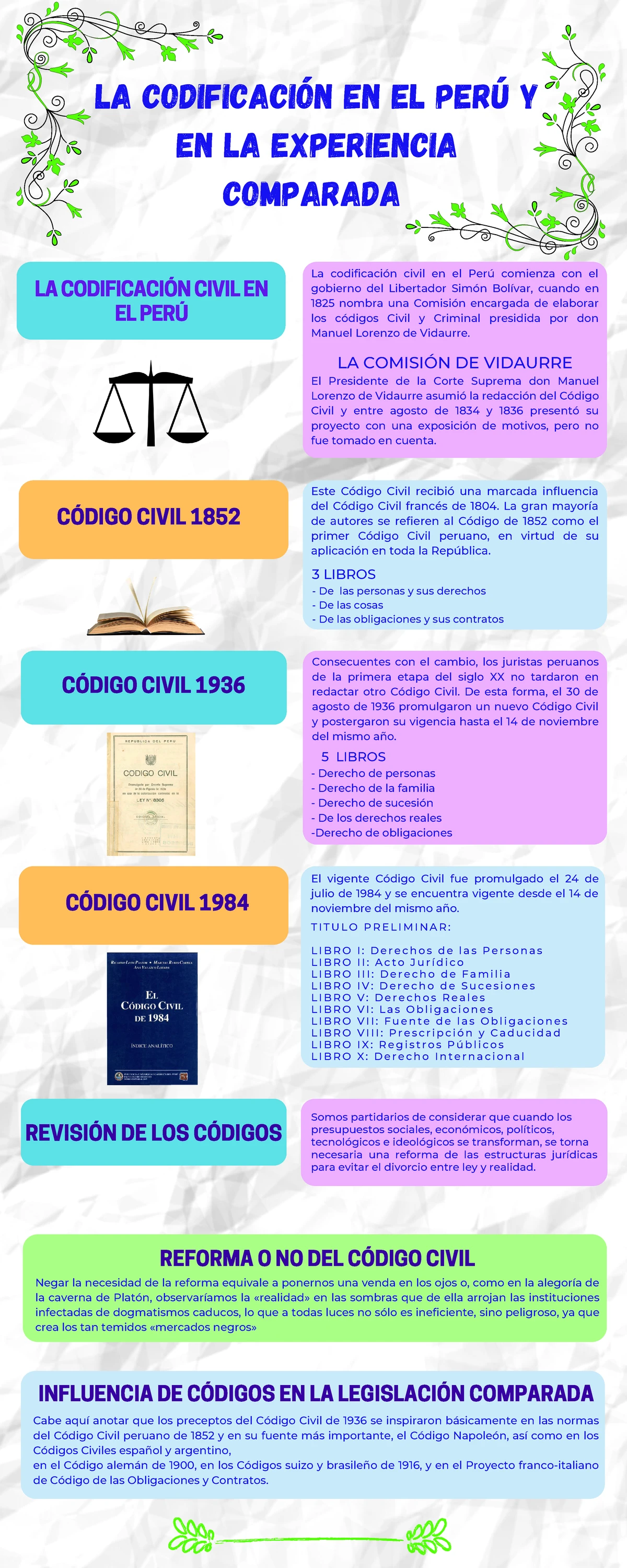 Estudio sobre los Principios y Instituciones del Derecho Civil (DC-101 ...