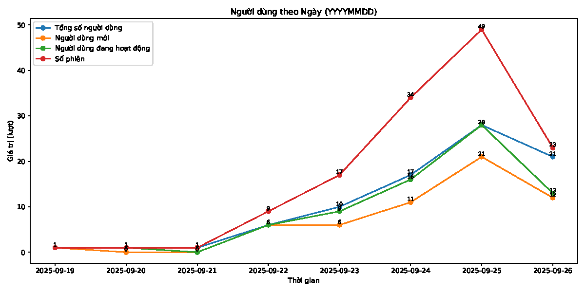 Traffic Report: User Activity Analysis by Day, Month, and Region - Studocu