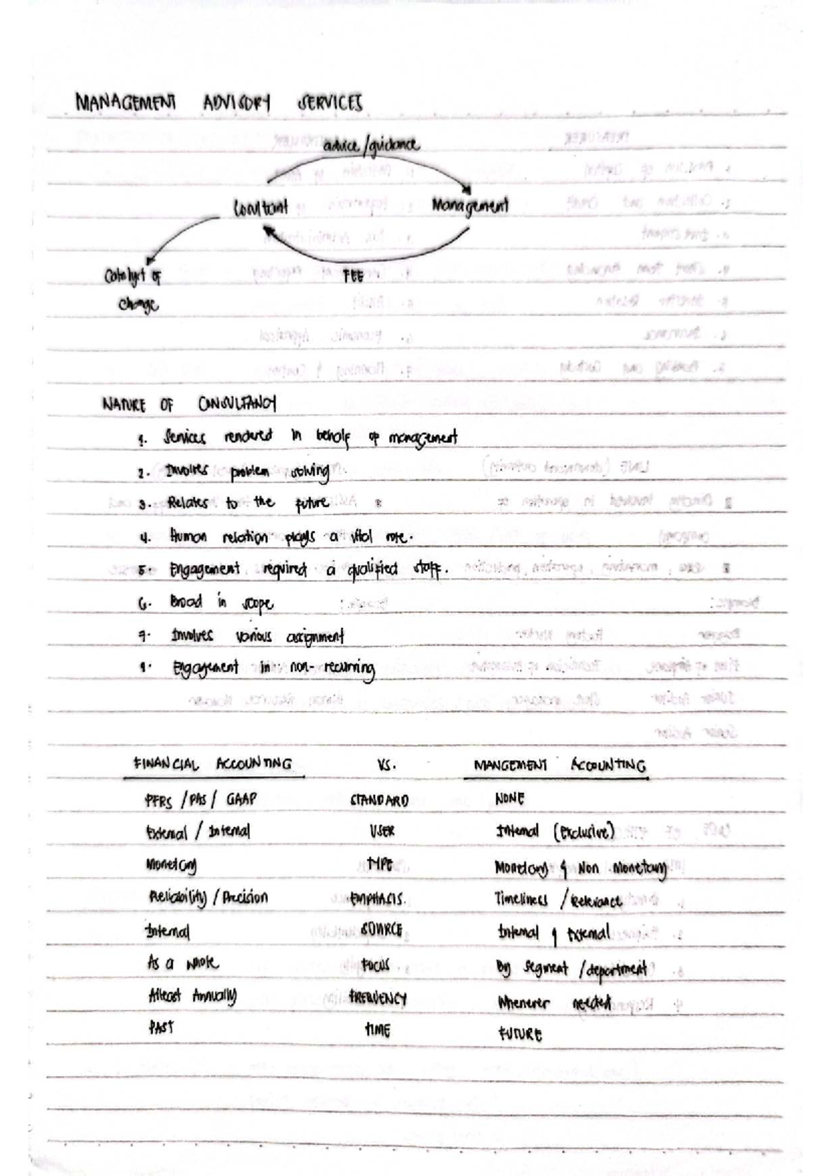 MANAGEMENT ADVISORY SERVICES: Key Concepts and Financial Analysis Notes ...