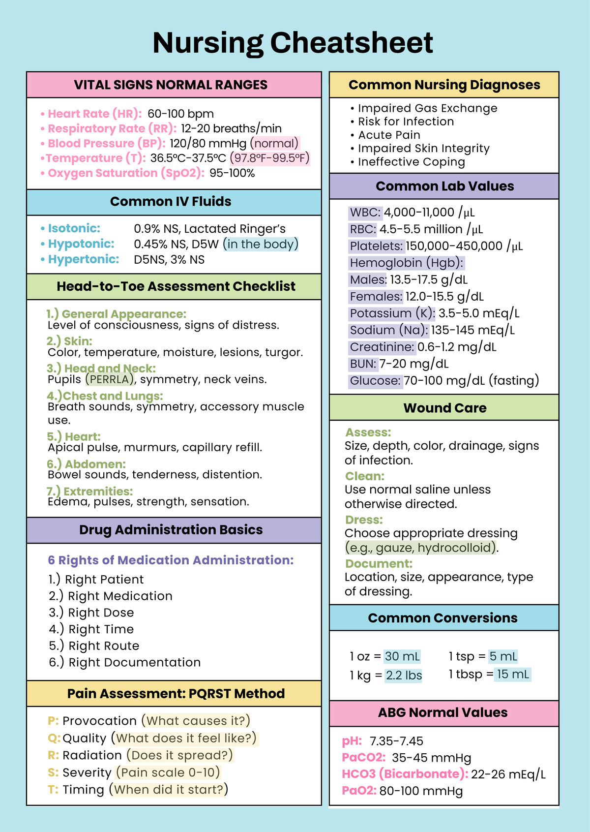 Nursing Cheatsheet: Vital Signs, Assessments & Med Admin Basics - Studocu
