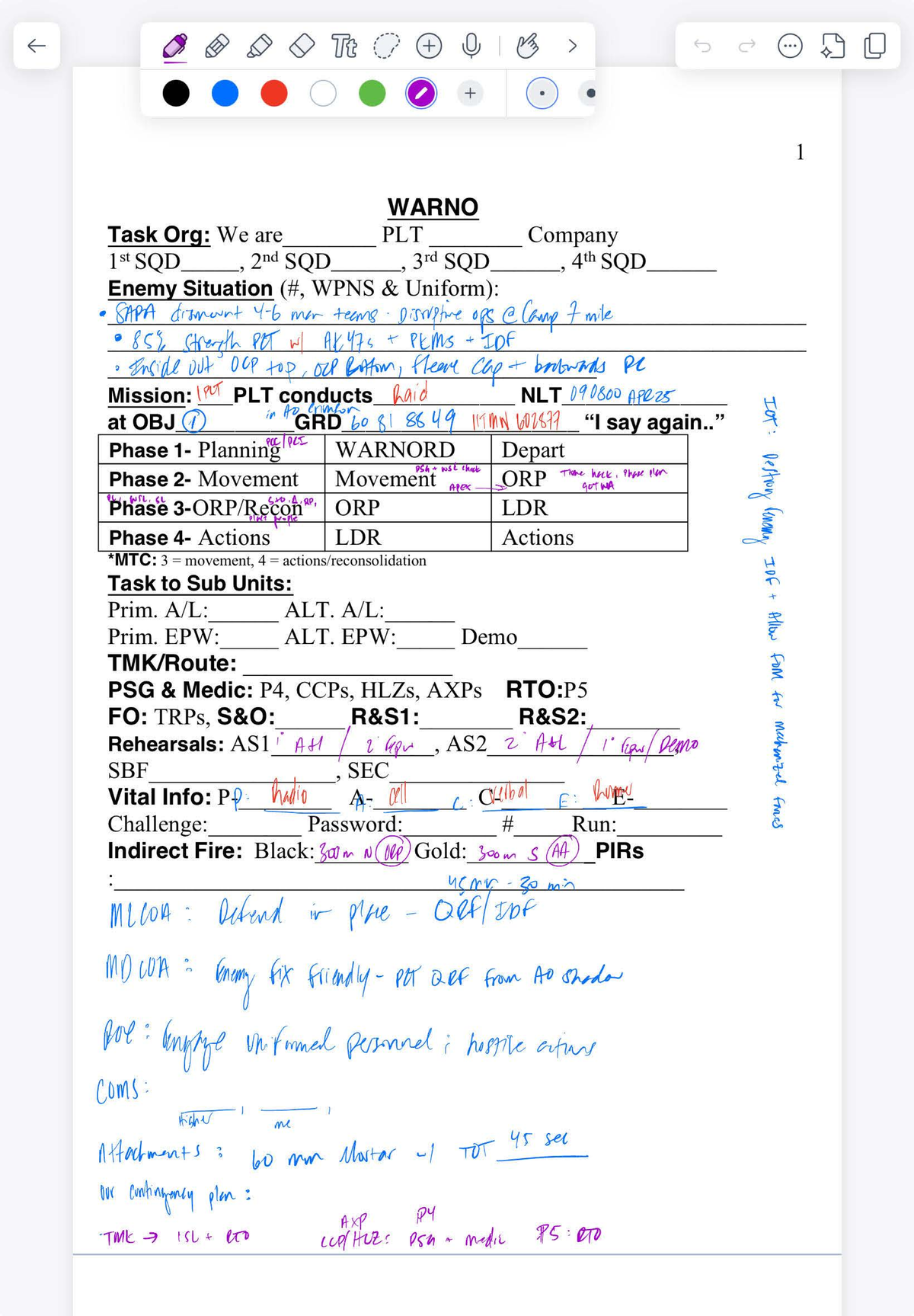 Warno example for task organization and phase planning - Studocu