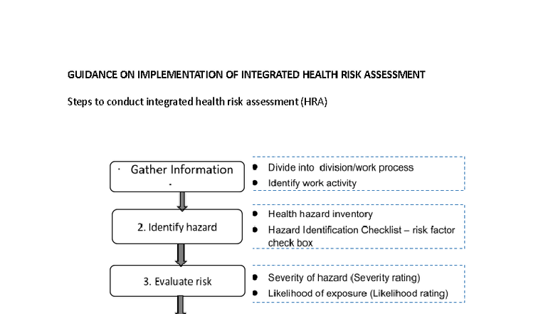 Integrated Health Risk Assessment Guide (HRA) - 1756292924 - Studocu